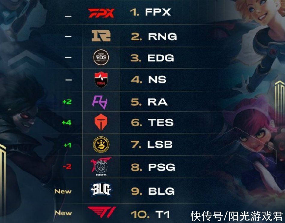 战术适配 战术适配