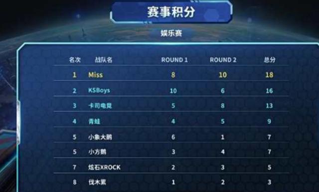 保留系列标 保留系列标